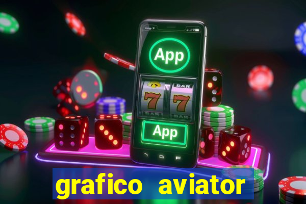 grafico aviator aposta ganha